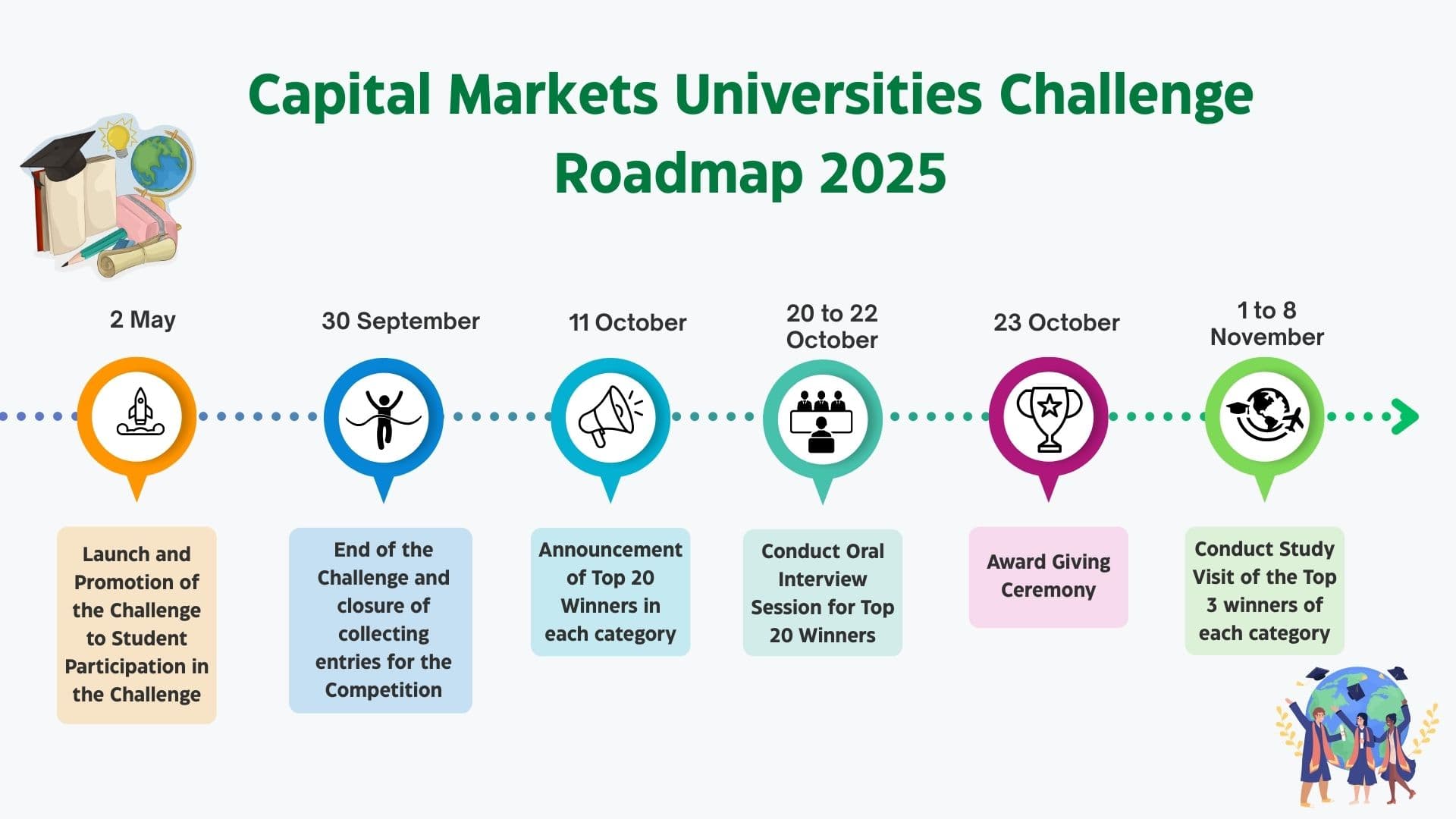 Your Journey Through the Challenge